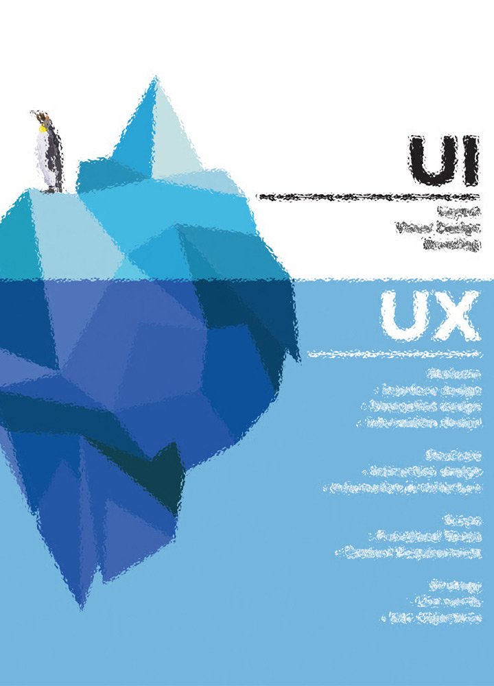 UX, Kullanıcı Deneyimi & UI, Arayüz Tasarımı Nedir? Ne İçin Kullanılır?